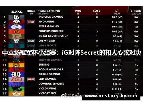 中立场冠军杯小组赛：iG对阵Secret的扣人心弦对决